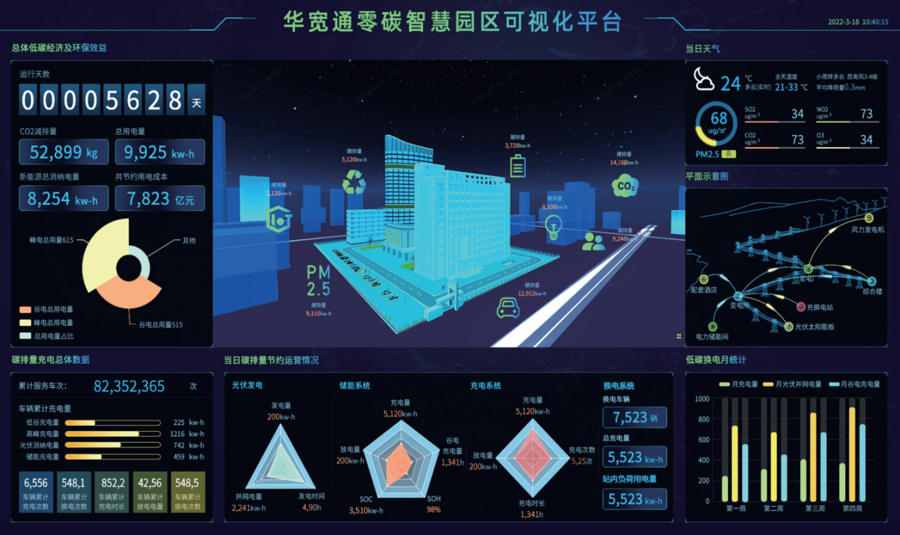 鲲鹏智慧城市解决方案