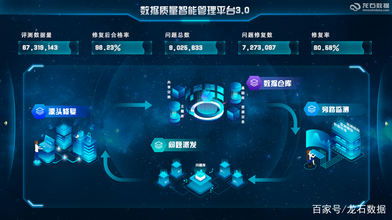 鲲鹏智能制造系统